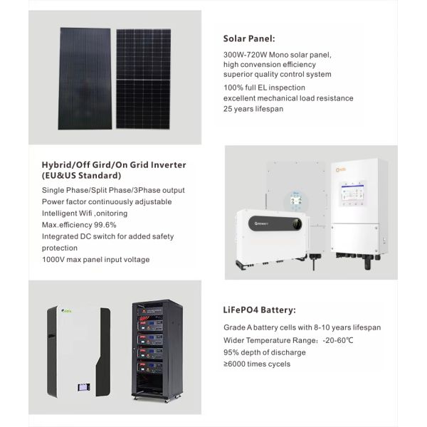 25kw Solar System With Lithium Battery Complete Solar Panel System for Commercial and Industrial Use