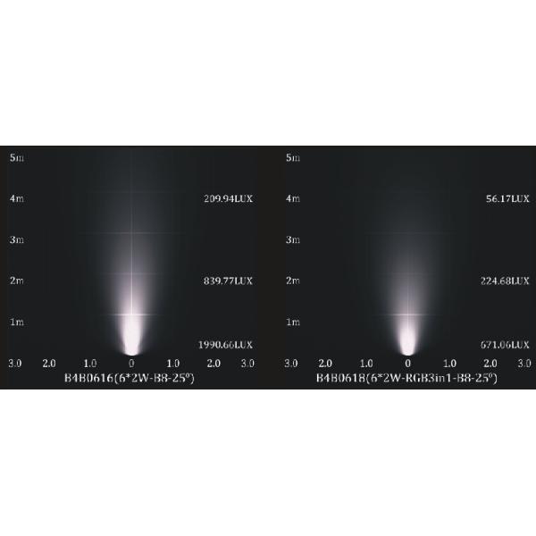 B4B0616 B4B0618 6 * 2W único ou da cor do RGB associação subaquática do diodo emissor de luz ilumina montagem do parede/a de superfície com suporte