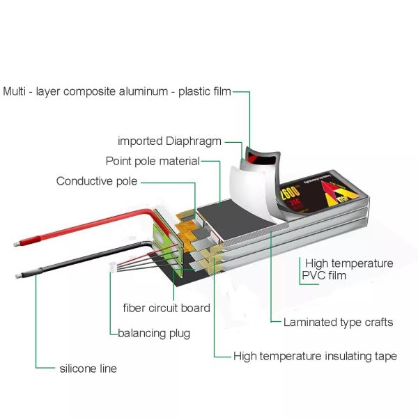 High Capacity 2200mah 35c 4s 14.8v 4s Lithium Polymer Lipo Battery for FPV Rc Helicopter