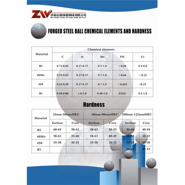 шарики средств 94mm горячекатаные выкованные меля стальные для минировать/завода цемента
