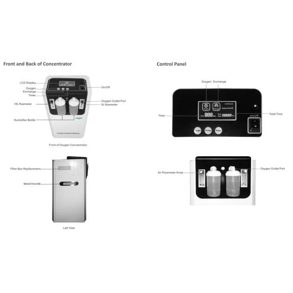 Concentrador del oxígeno del grado médico 110/230VAC 10 litros por minuto con Nebulization