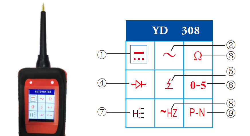 Удобный умный YANTEK YD308 Автоэлектрический тестер