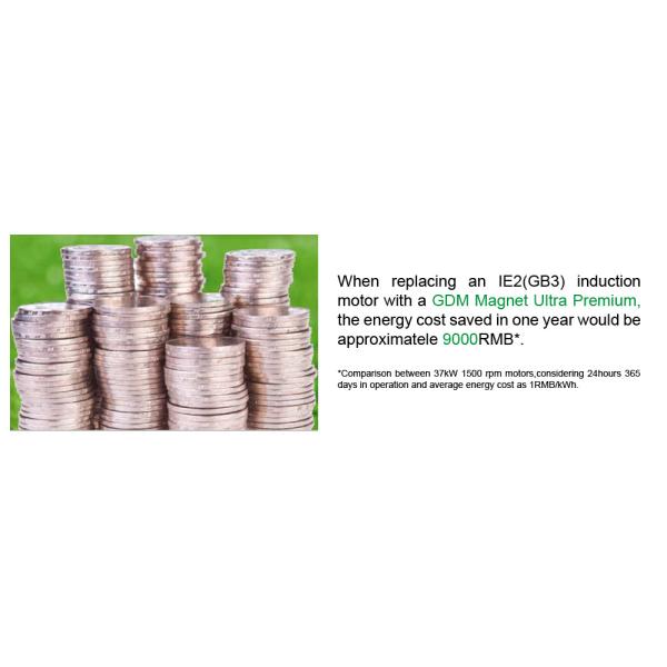 Мотор с постоянным магнитом мощностью 500 кВт 1000 кВт для промышленности