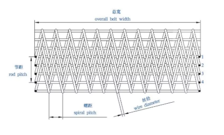 Heat Resistant 304 Mesh Herringbone Conveyor Belt For Food