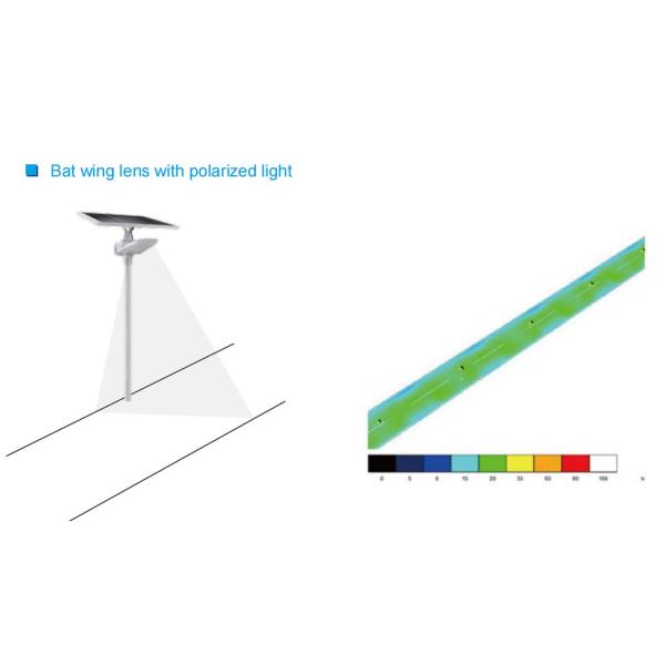 IP65 Waterproof Outdoor Solar Street Light 120W 7200lm 384WH No Wiring Required