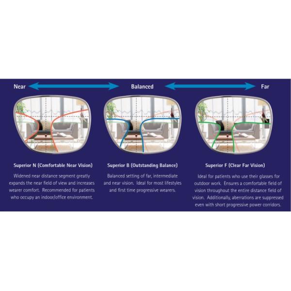 Multifocal Progressive Transition Lenses Blanks , Anti Blue Ray 1.56 Optical Lens Blanks