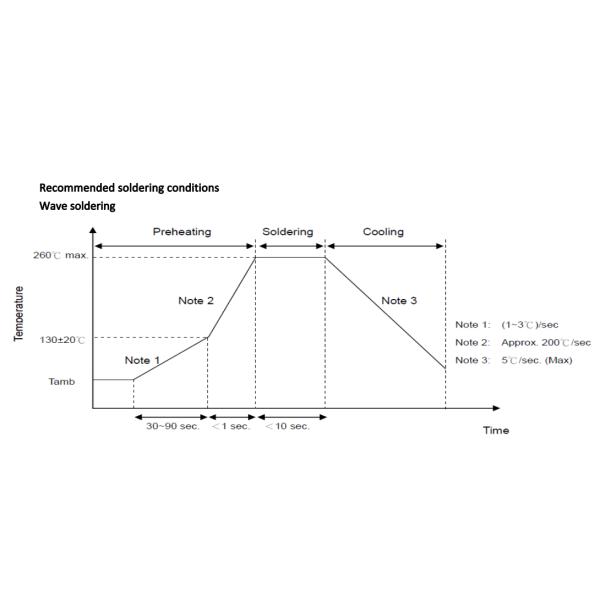 Материалы UL94-V0 упаковывая варистор окиси цинка заплаты SMD 4032