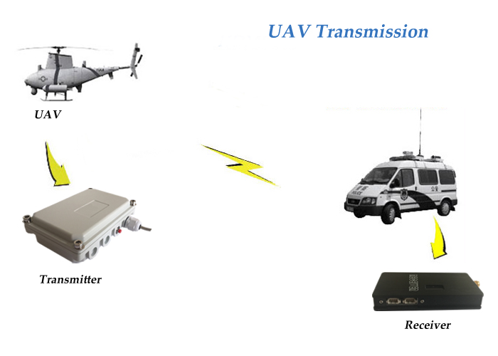 Долгосрочный OEM передатчика и приемника 5.8Ghz 5800Mhz UAV видео-