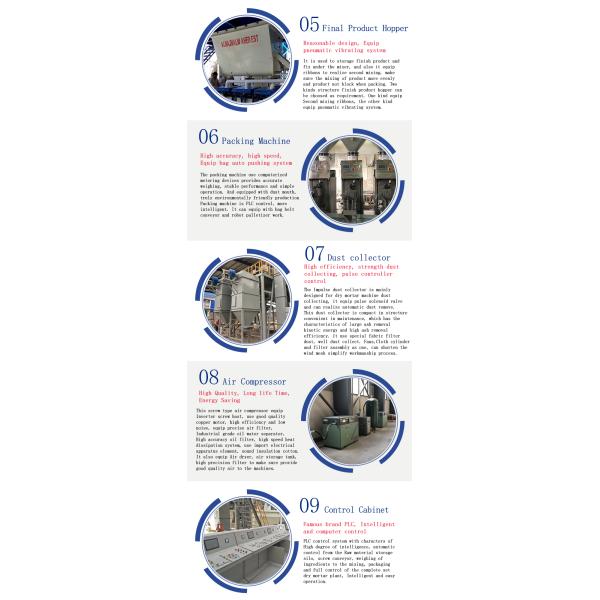 PLC Control Dry Mortar Mixing Machine 50 T / H 80kw Cement Wall Putty Mixer Ceramic Plant