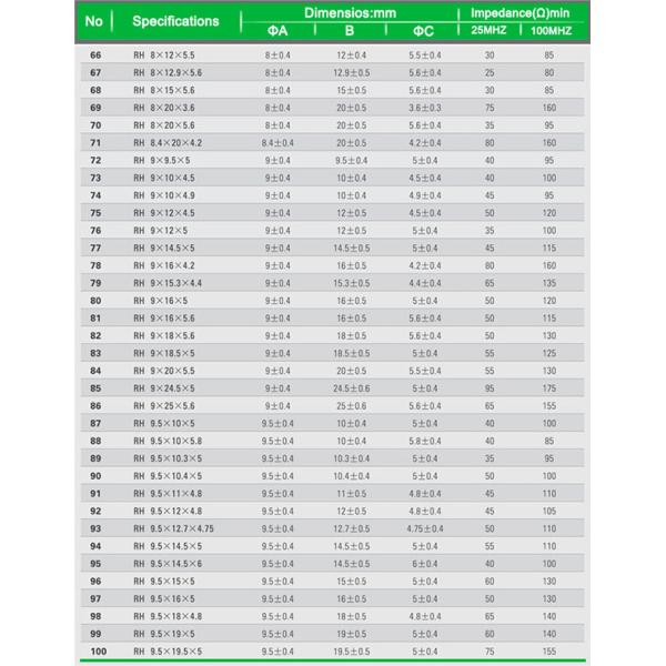 V180322H EMI ферритное ядро для изоляции трансформатора тока Эдди