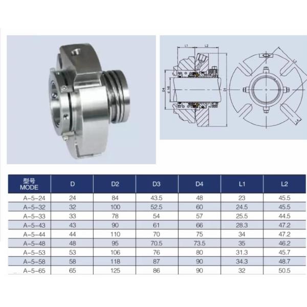 Kalrez Elastomer 24mm Cartridge Mechanical Seals Industrial Pump Seal