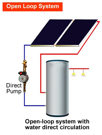 Нагреватель воды надутый разделением солнечный, нагреватель воды Тхэрмосыфон солнечный 150 литров