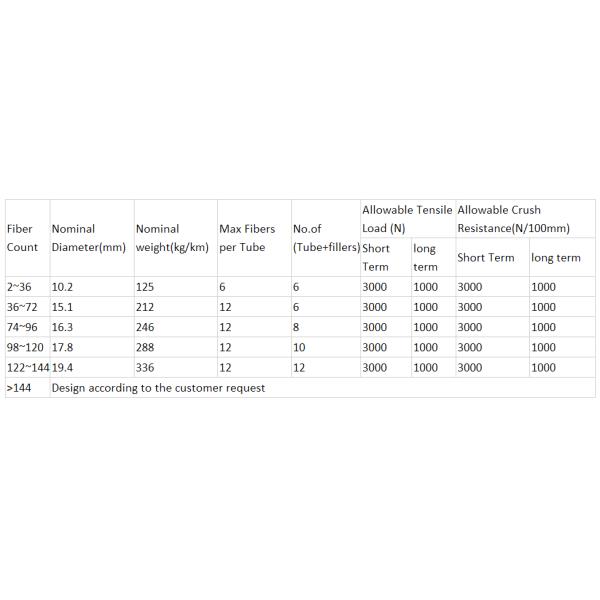 Outdoor Single Mode Fiber Optic Cable Aerial 24 Core For Communication