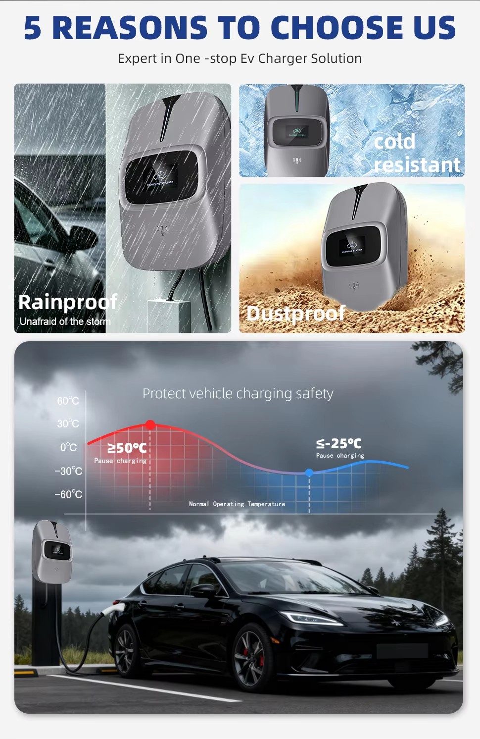 High-Capacity 22kW AC Fast Charger Station 3 Phase Type 2 Socket Smart Load Balancing System Secure Public Parking EVSE Unit
