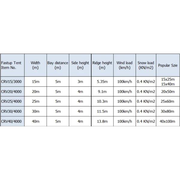 Огнеупорный ПВХ алюминиевый каркас Наружная палатка для вечеринок Изогнутая палатка для вечеринок Свадебная церковная палатка