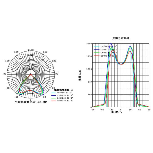 90 garniture optique de silicium du PC 50w SMD3030 de module menée par degré de réverbère