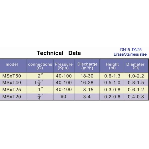 Свет приведенный аксессуара бассейна фонтана SS 304 пестротканый