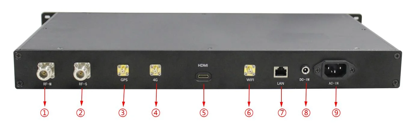 1.4Ghz 1U транспортное средство монтированный MESH видеопередатчик и приемник с мощностью 10 Вт и скоростью передачи данных 82 Мбит / с