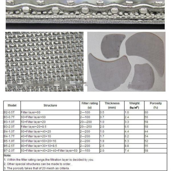 1 10 Micron 316L Stainless Steel Sintered Filter Disc With High Mechanical Strength