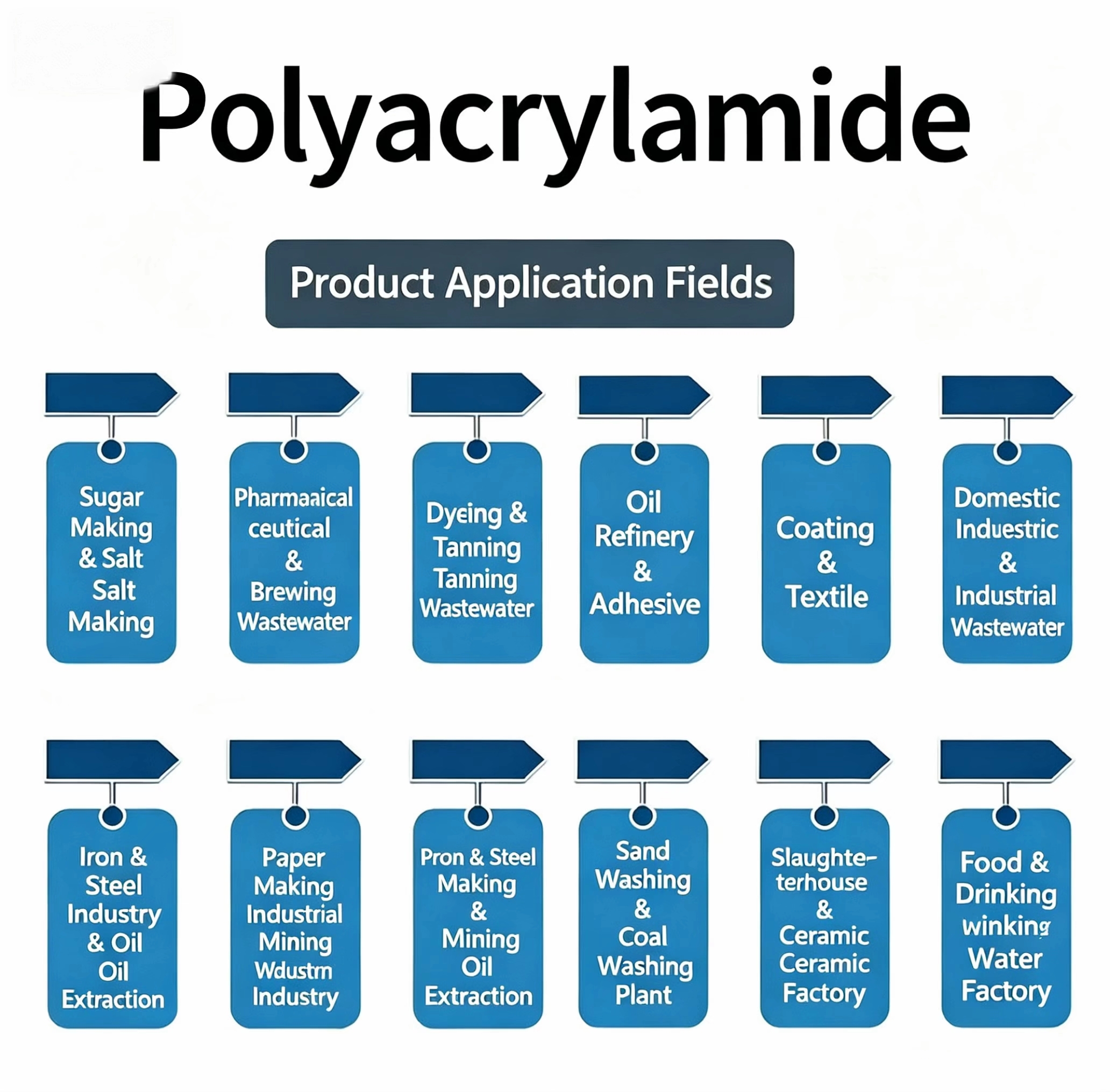 Polyacrylamide PAM, Anionic / Cationic / Non‑ionic Water Treatment Flocculant
