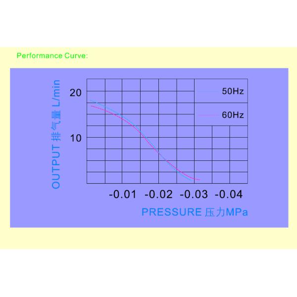 Bomba de aire eléctrica del globo del diafragma doble de aluminio para el generador del ozono