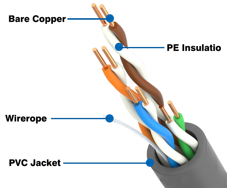 Кабель Lan сети Cat6