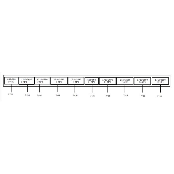 11dBi Dual Polarized Outdoor Directional Panel Antenna 698 - 2690MHz Frequency