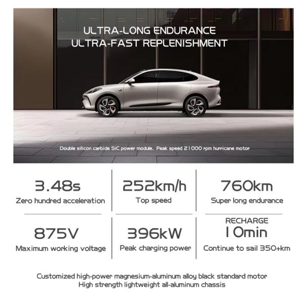 Elevate Your Driving Experience with the 2024 IM LS6 A Speed Pure Electric 4WD MAX