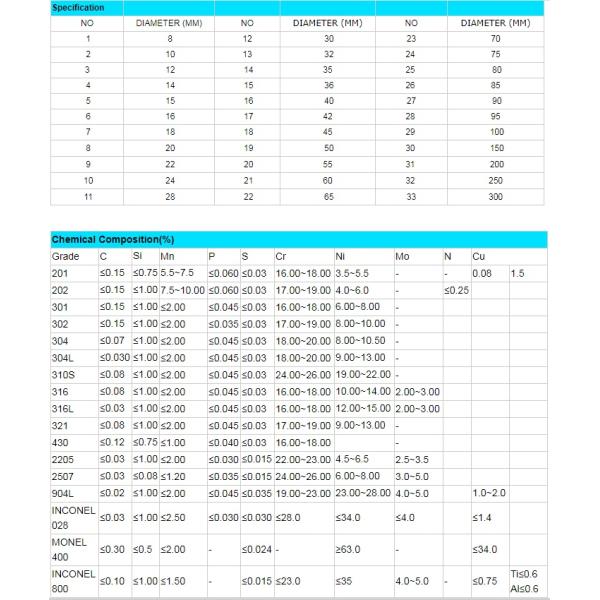 Cold Drawn Prime Quality Sae1045 AISI304 Polished Steel Piston Rod