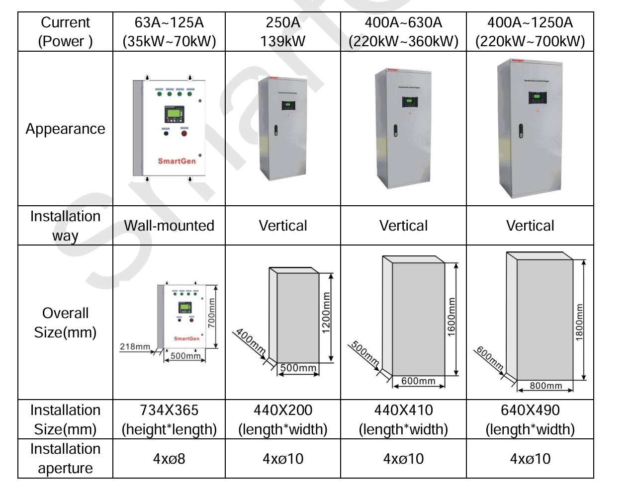 Smartgen Automatic Parallel Control Panel GPP Applied to Multi-unit Parallel Control Floor-standing Control Panel GCP