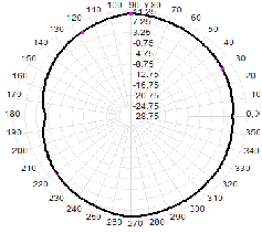 5.8G 5150-5850M 12dBi dual-polarization omnidirectional WIFI antenna 72x600mm