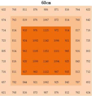 2-канальный отсоединяемый светодиодный ростовой свет 1060 Вт с регулируемым углом 90 градусов