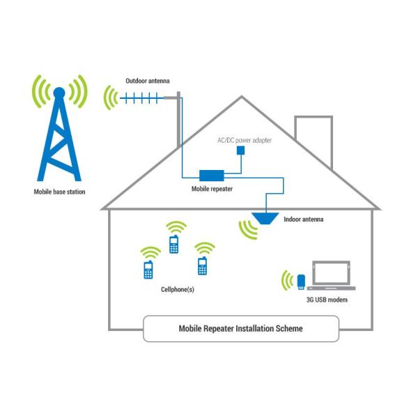 GSM900mhz DCS1800mhz 2100mhz Network Booster 5W Output 90dB Gain