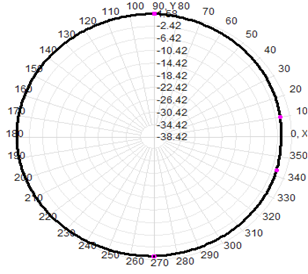 Antenna Wifi de montaje magnético 2.4GHz 2dBi RG58 Cable 30x223