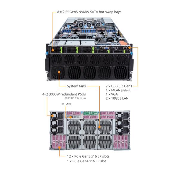 Gigabyte G593-SD0-AAX1 HPC Server - 5U DP SXM5 H100 8-GPU