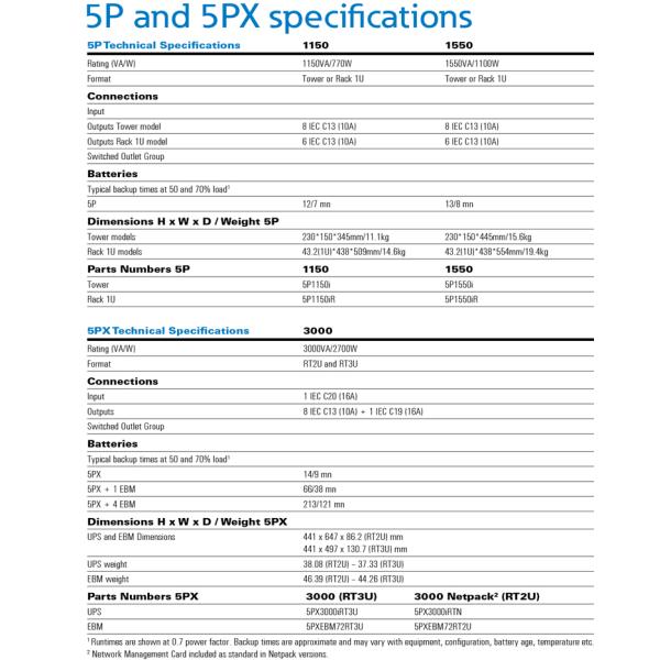 Раковина 9PX 5KVA 4.5KW Eaton UPS 19 дюймов Раковина Башня Бесперебойное питание UPS 1500va