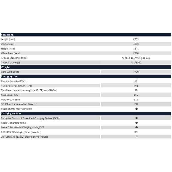 Автомобили кроссовера EV электрического автомобиля 405km сертификата Aiways U6 WVTA умные