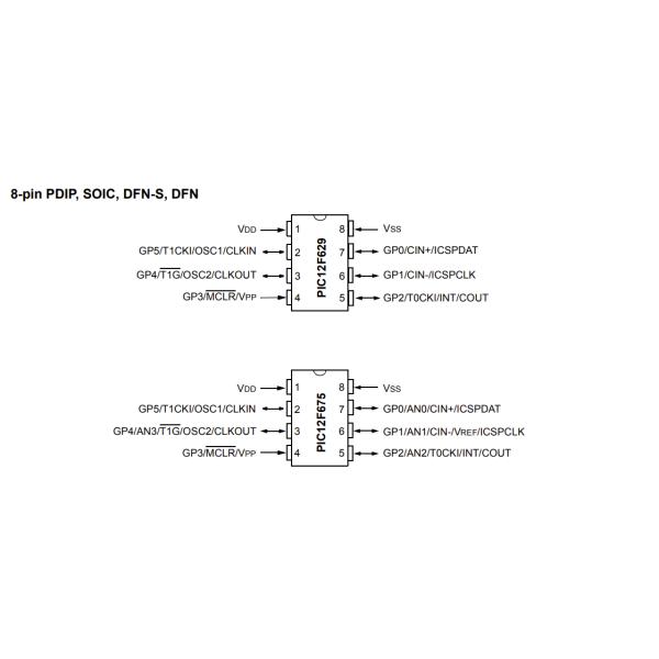 PIC12F629-I/P 8-Pin Flash-Based 8-Bit CMOS Microcontroller PIC12F629 1.75KB 64 RAM 6 I/O Ind Temp PDIP8 mcu ic