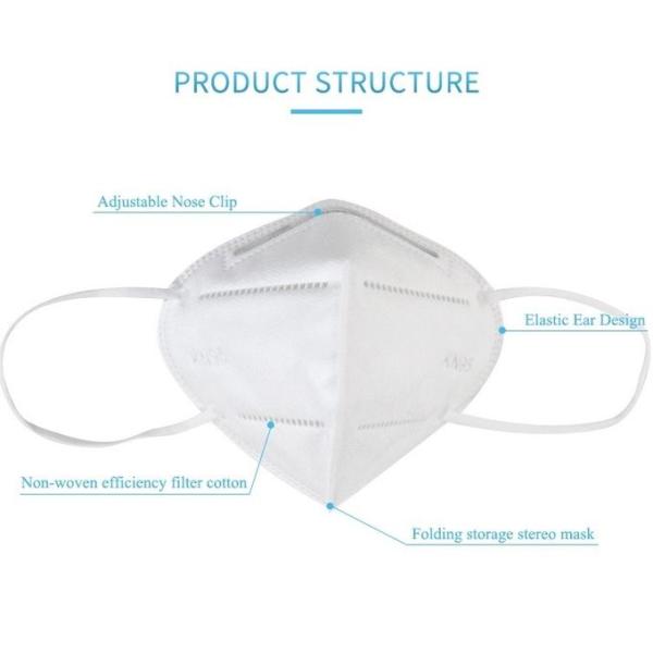 Anti Virus KN95 Face Mask Disposable Fabric Dust Protective Respirator Mask