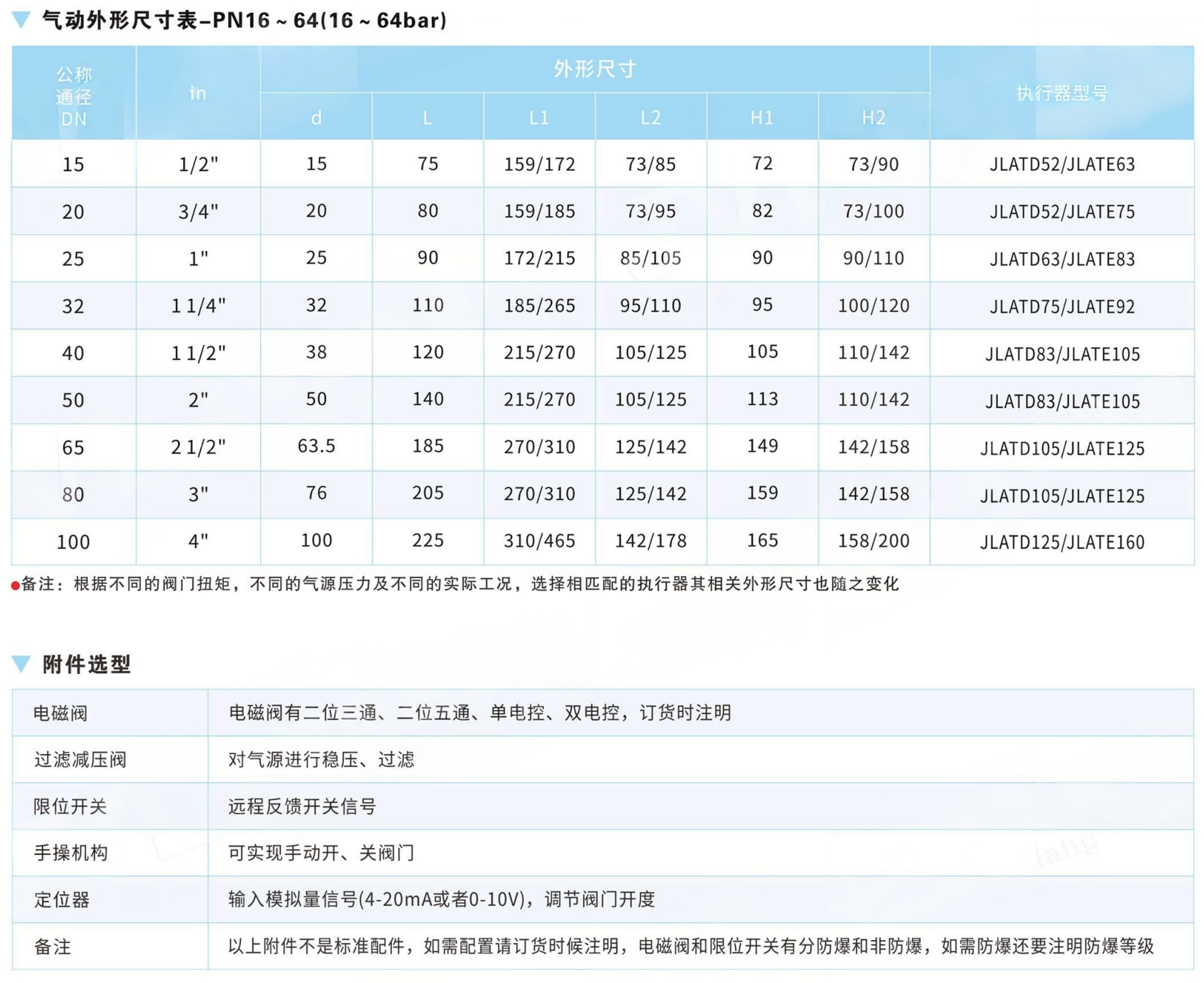 Fire-Resistant Three-Piece Ball Valve  For Suspension Liquids