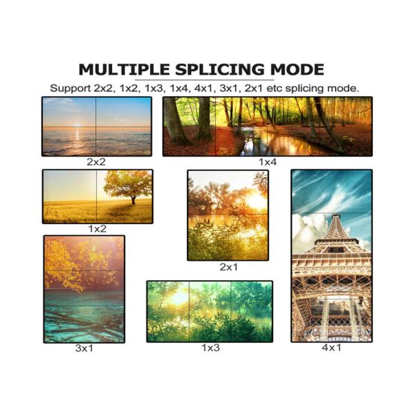 Стенный видеоконтроллер HDMI с универсальными параметрами расположения экрана