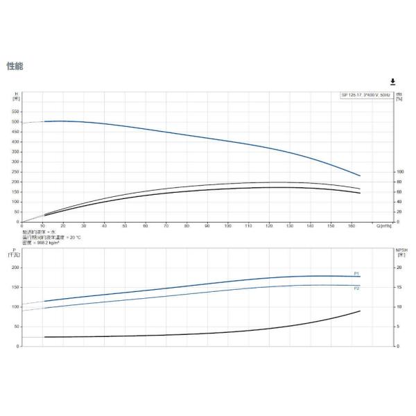 6 pouces anti-sable en acier inoxydable sous-marin puits de forage pompe à eau profonde