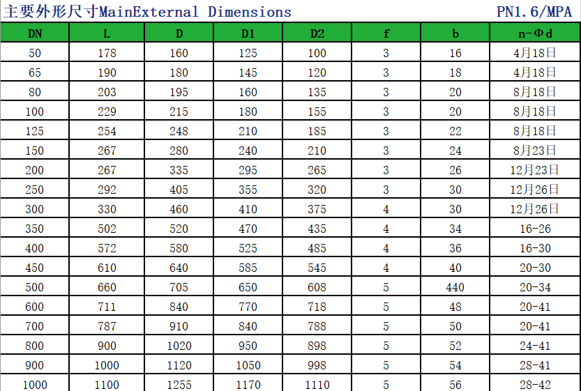 Industrial Manual Eccentric Semi Ball Valve, Wear Resistant Anti-Jamming Full Bore Valve for Metallurgy Power & Slurry