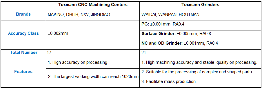 Трудная анодируя машина CNC точности разделяет Rustproof материал AL7075