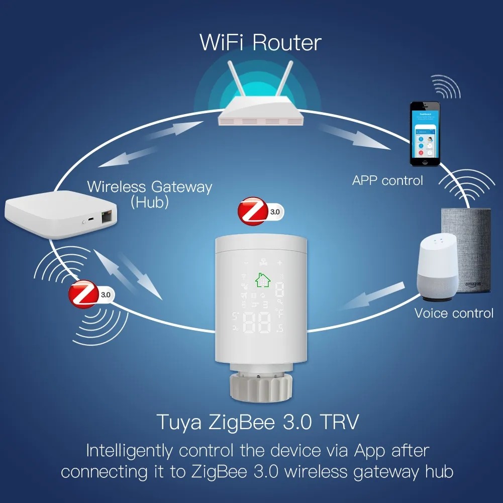 Термостат радиатора клапана 2.4Ghz радиатора Zigbee 3,0 Wifi термостатический беспроводной
