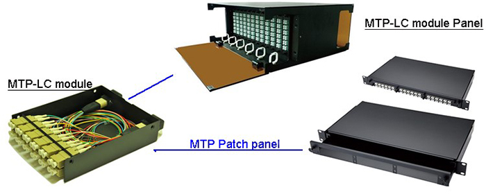Мужчина разветвителя 0.9mm MTP - волокна кабеля OM4 24 LC 30cm для MPO/MPO - кассета/панели LC
