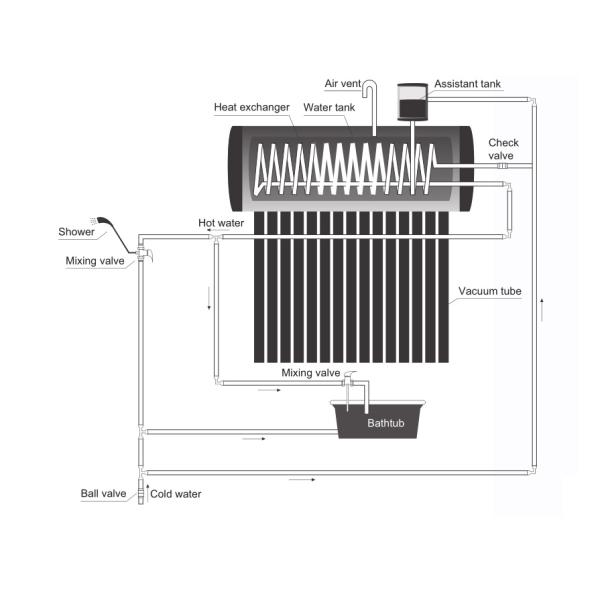 High Pressure Pre Heated Solar Water Heater Copper Coil Easy Maintenance