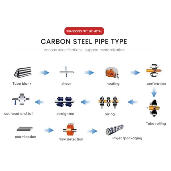6м длина круглый St45 St52 стальной сталь St20 бесшовная труба 10 дюймов углеродистая сталь труба расписание 40