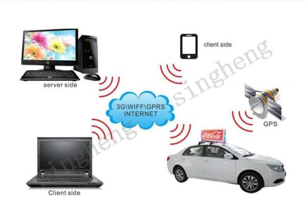 Car Top Sign Taxi Roof Top Advertising Signs Outdoor P5 Led Sign