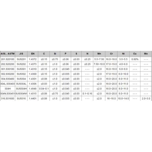 RosH Certified 1.2mm 304 Stainless Steel Spring Wire with Bright Coating and Soap-coated Finish
